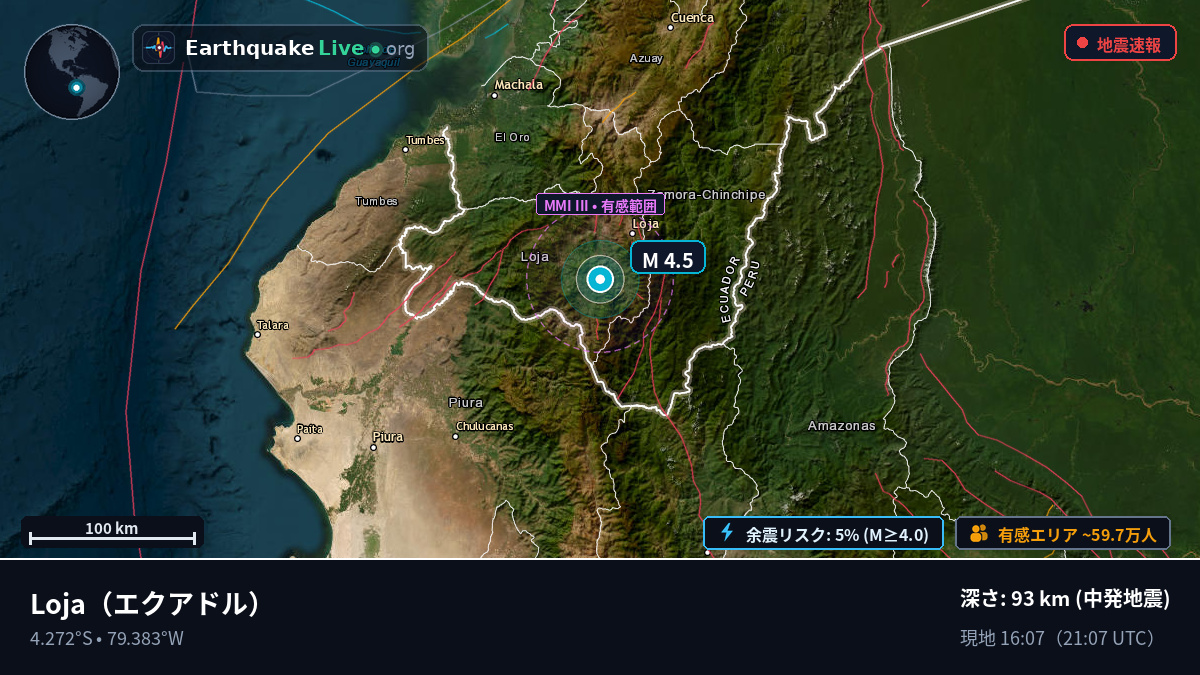 Loja, エクアドル