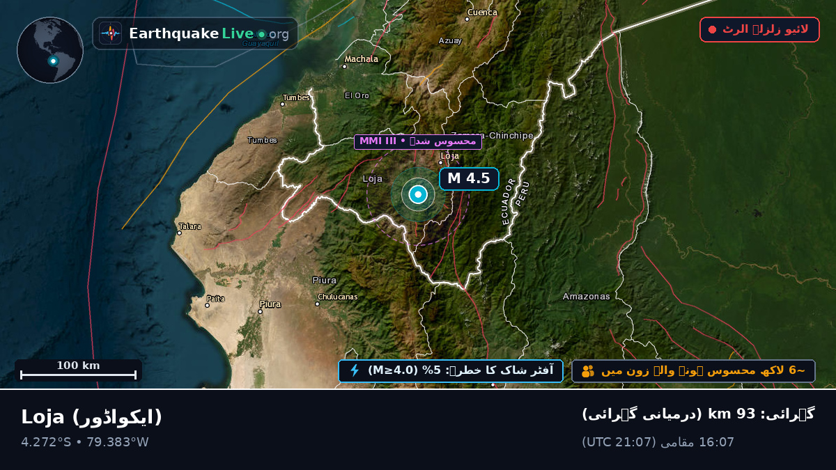 Loja, ایکواڈور