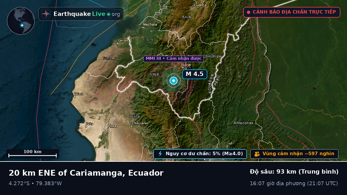 Loja, Ecuador