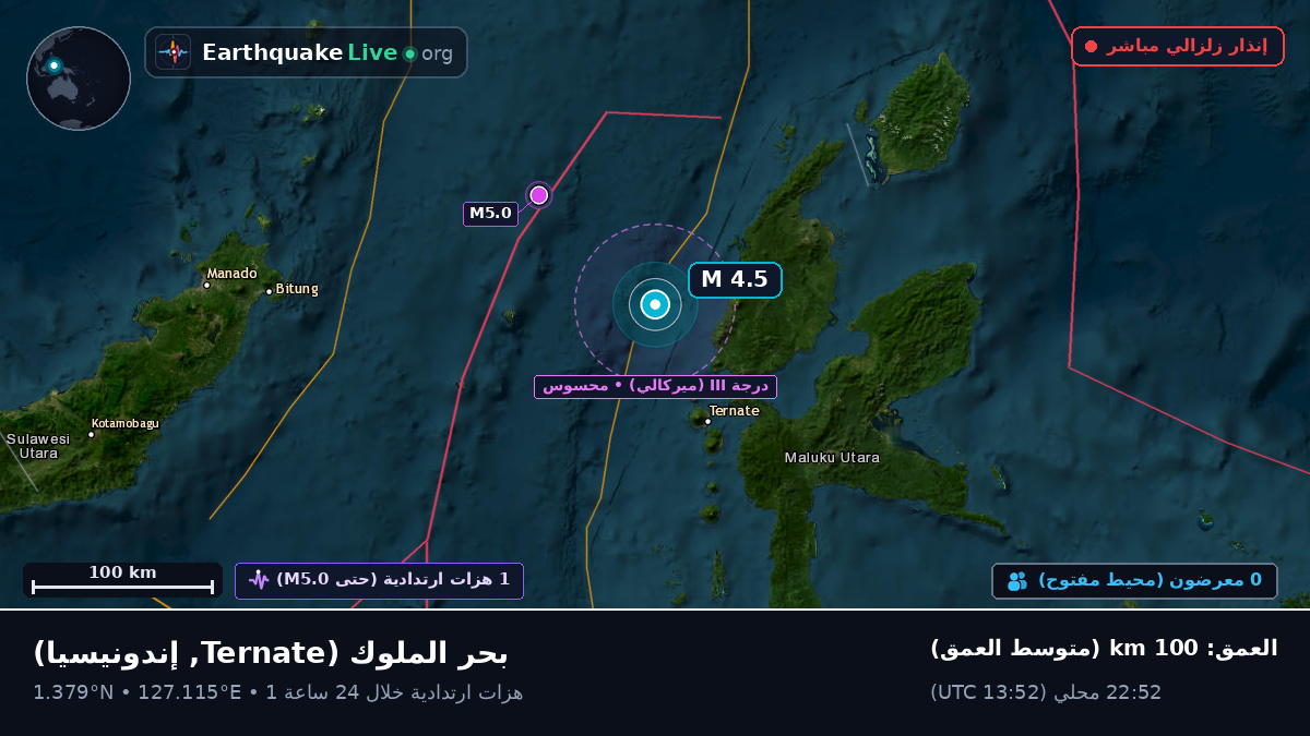 بحر الملوك (إندونيسيا)