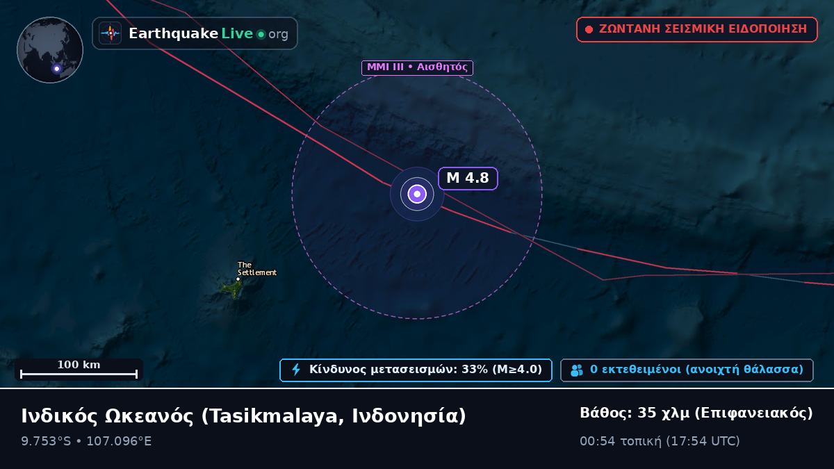 Ινδικός Ωκεανός (Ινδονησία)