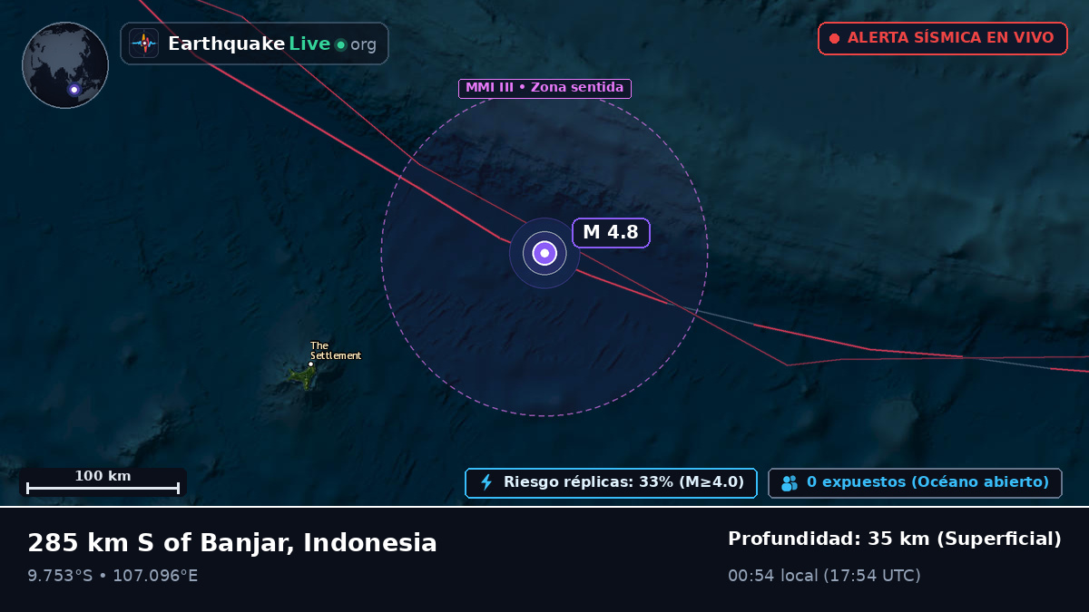 Océano Índico (Indonesia)