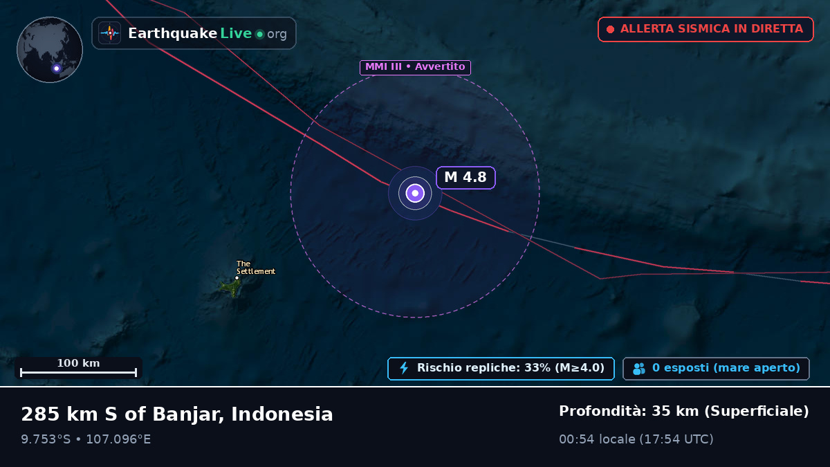 Oceano Indiano (Indonesia)