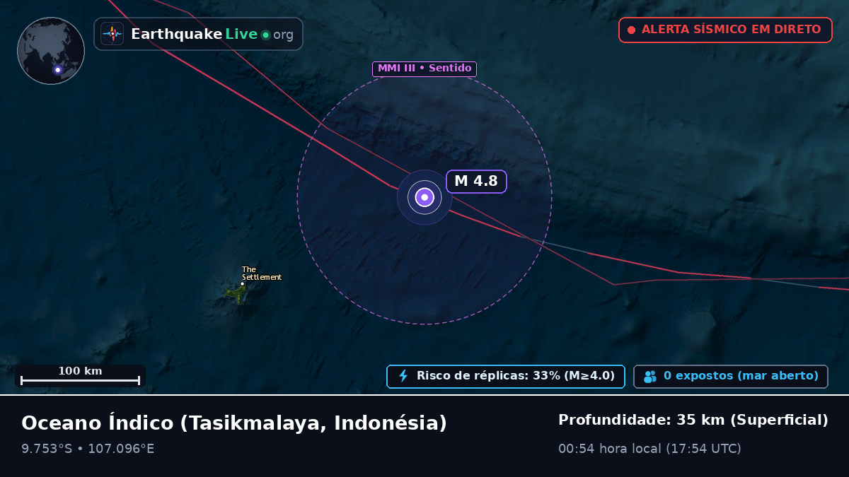 Oceano Índico (Indonésia)