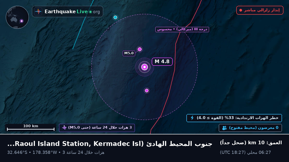 جنوب المحيط الهادئ (Kermadec Islands)