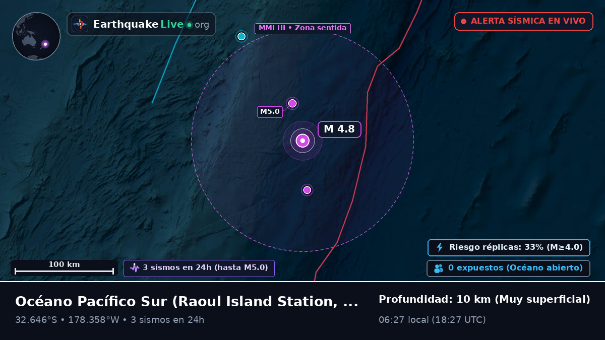 Océano Pacífico Sur (Kermadec Islands)