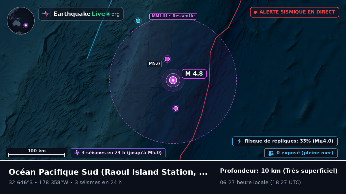 Océan Pacifique Sud (Kermadec Islands)