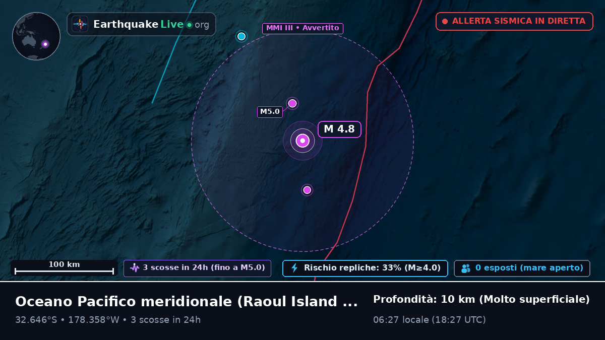 Oceano Pacifico meridionale (Kermadec Islands)