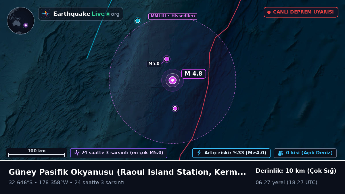 Güney Pasifik Okyanusu (Kermadec Islands)