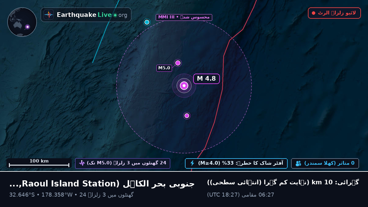 جنوبی بحر الکاہل (Kermadec Islands)