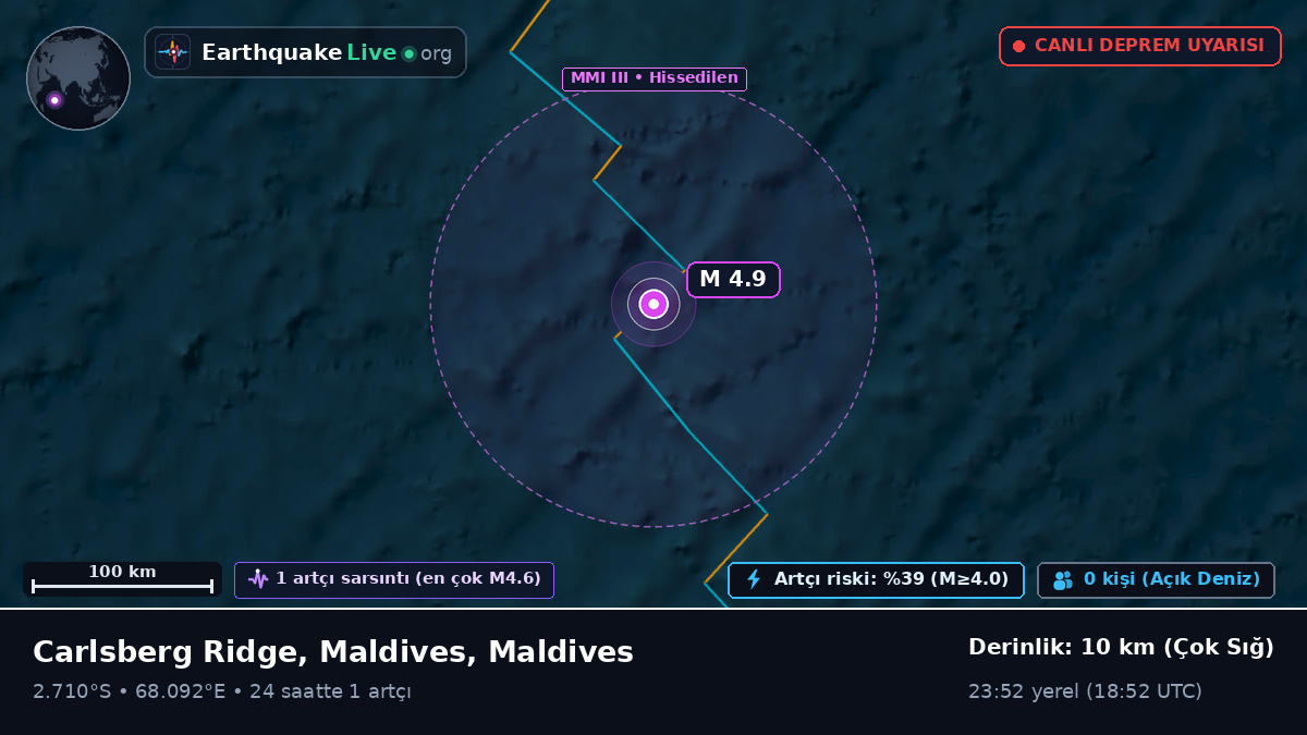 Hint Okyanusu (Maldives)