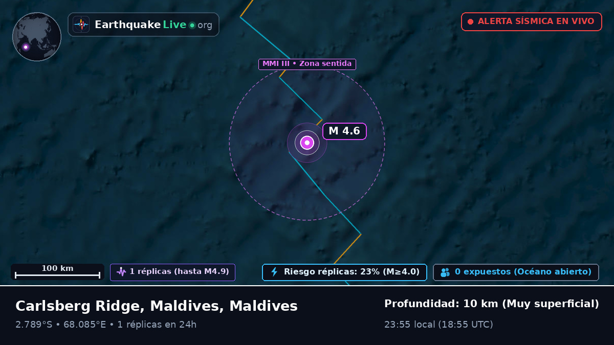 Océano Índico (Maldives)