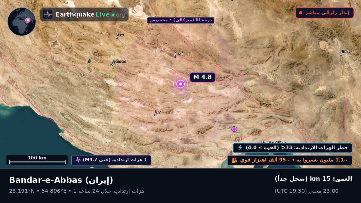 Hormozgan, إيران