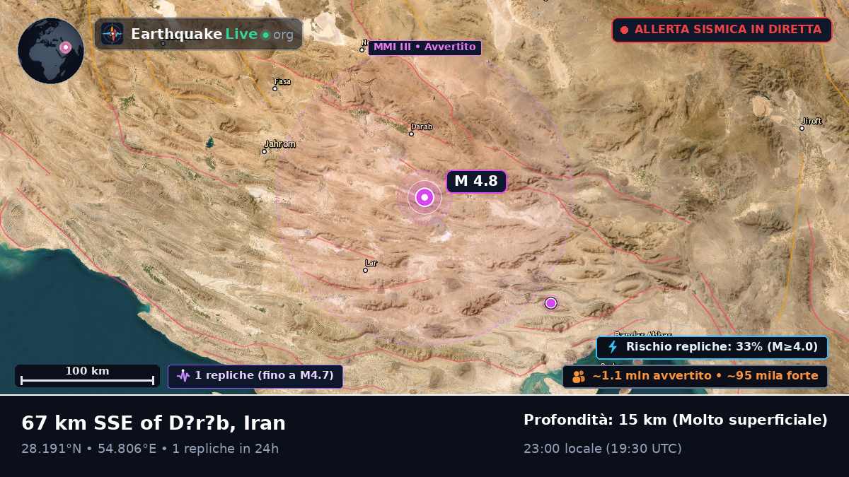 Hormozgan, Iran