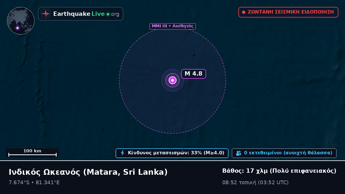 Ινδικός Ωκεανός (Sri Lanka)