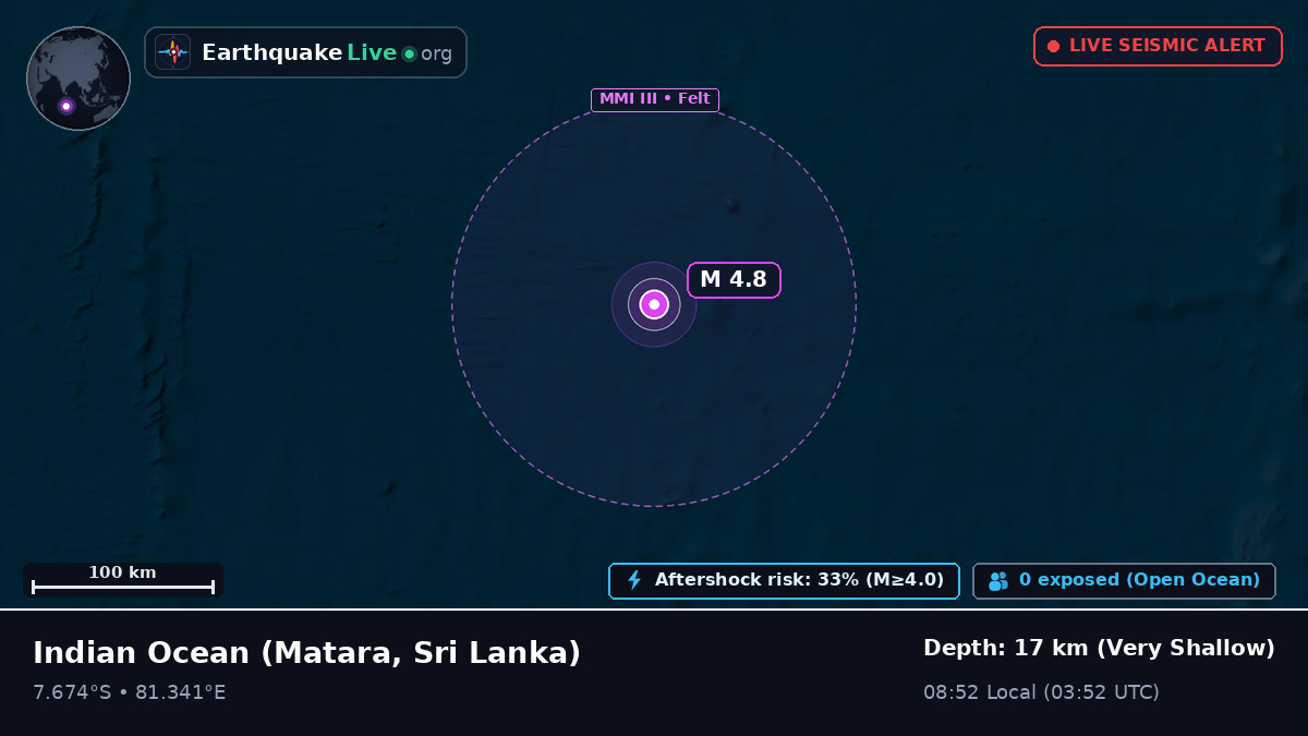 Indian Ocean (Sri Lanka)