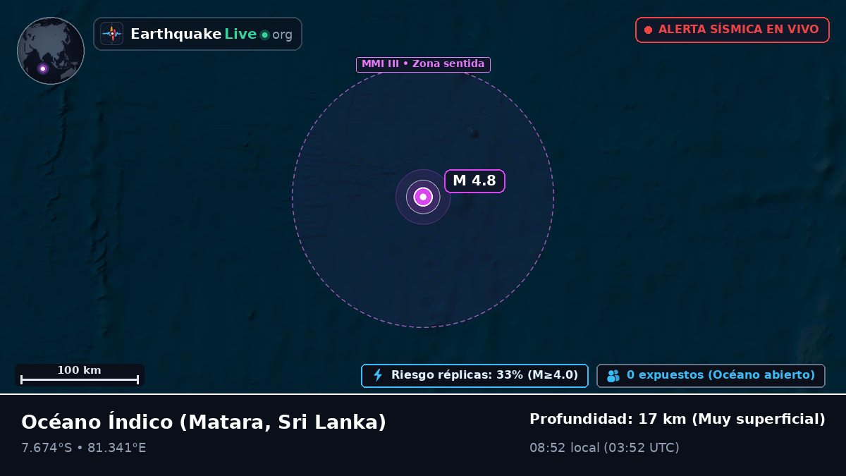 Océano Índico (Sri Lanka)