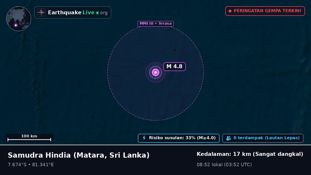 Samudra Hindia (Sri Lanka)