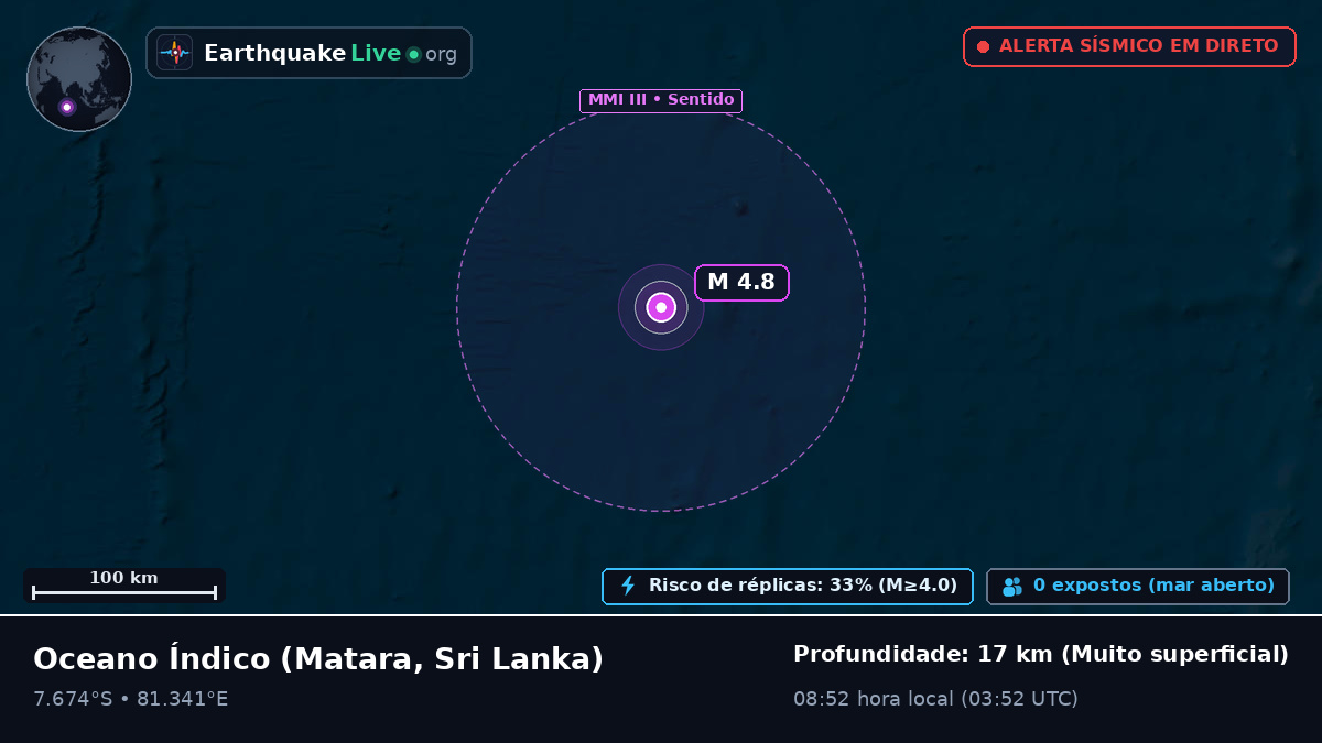 Oceano Índico (Sri Lanka)