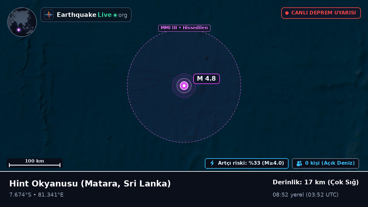 Hint Okyanusu (Sri Lanka)