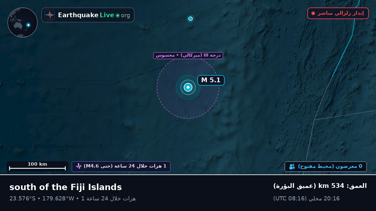 جنوب المحيط الهادئ (تونغا)