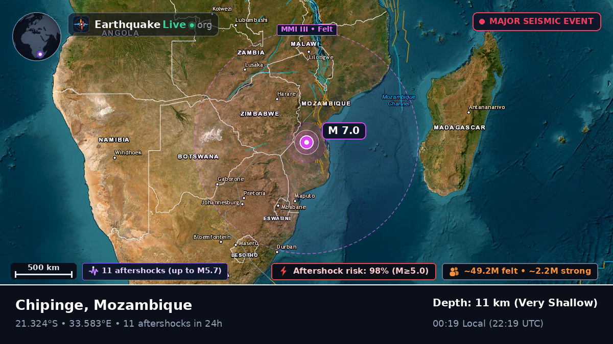 Sofala, Mozambique