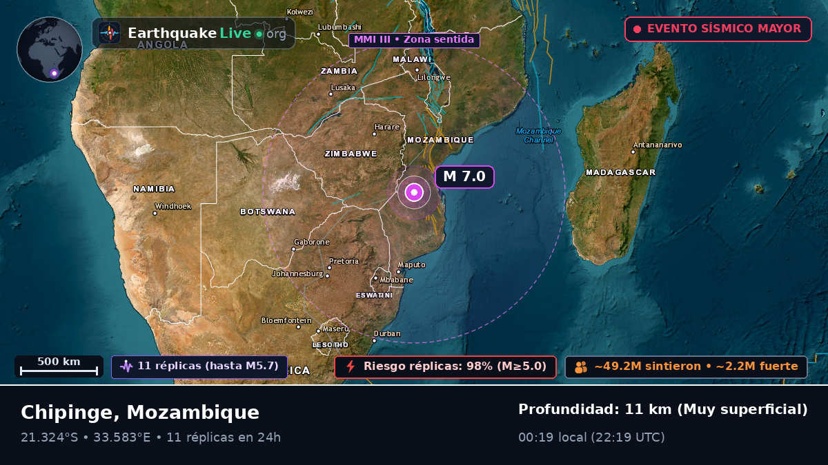 Sofala, Mozambique