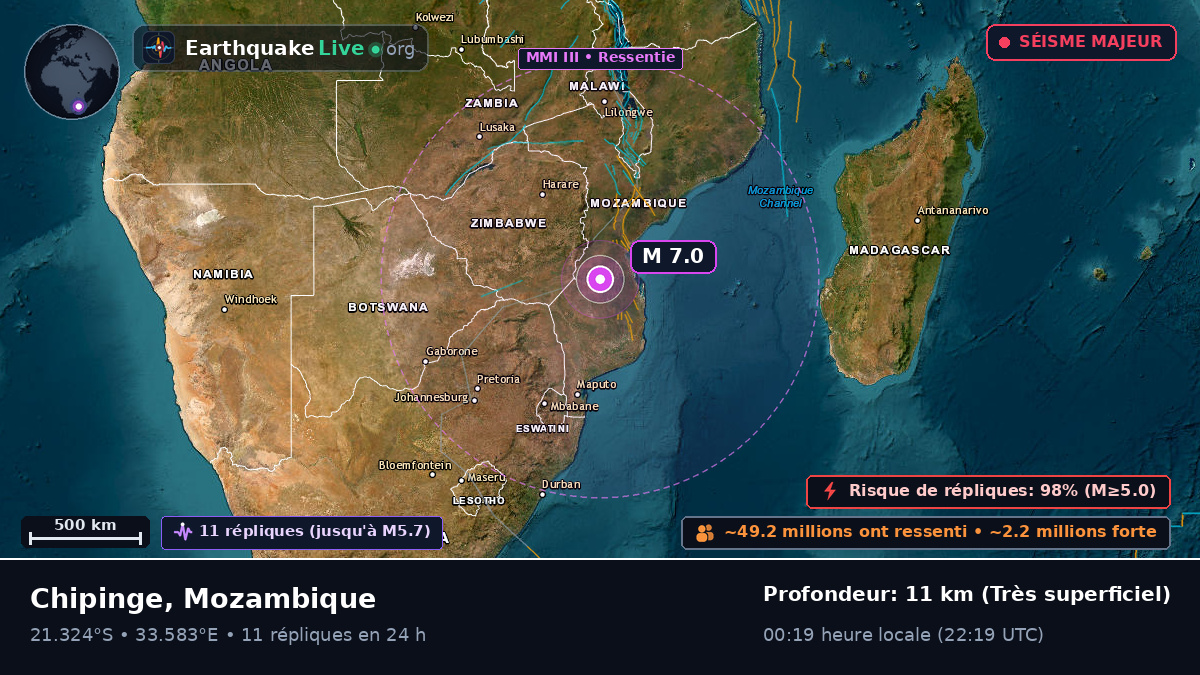 Sofala, Mozambique