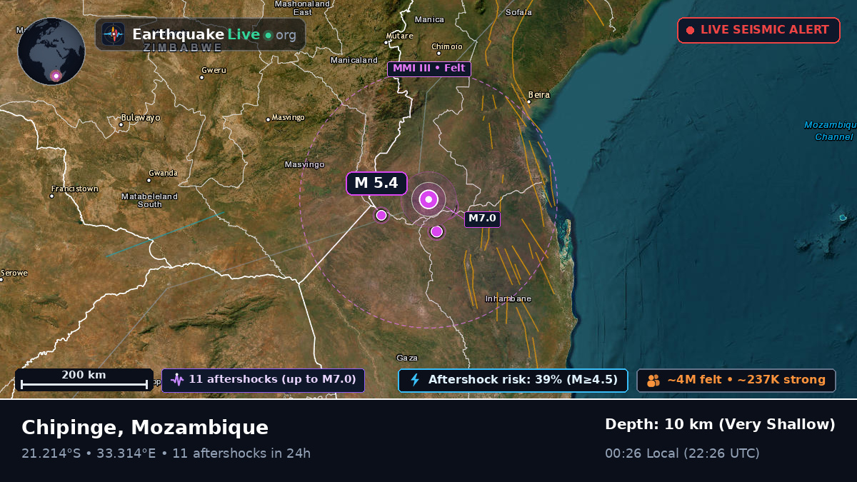 Sofala, Mozambique