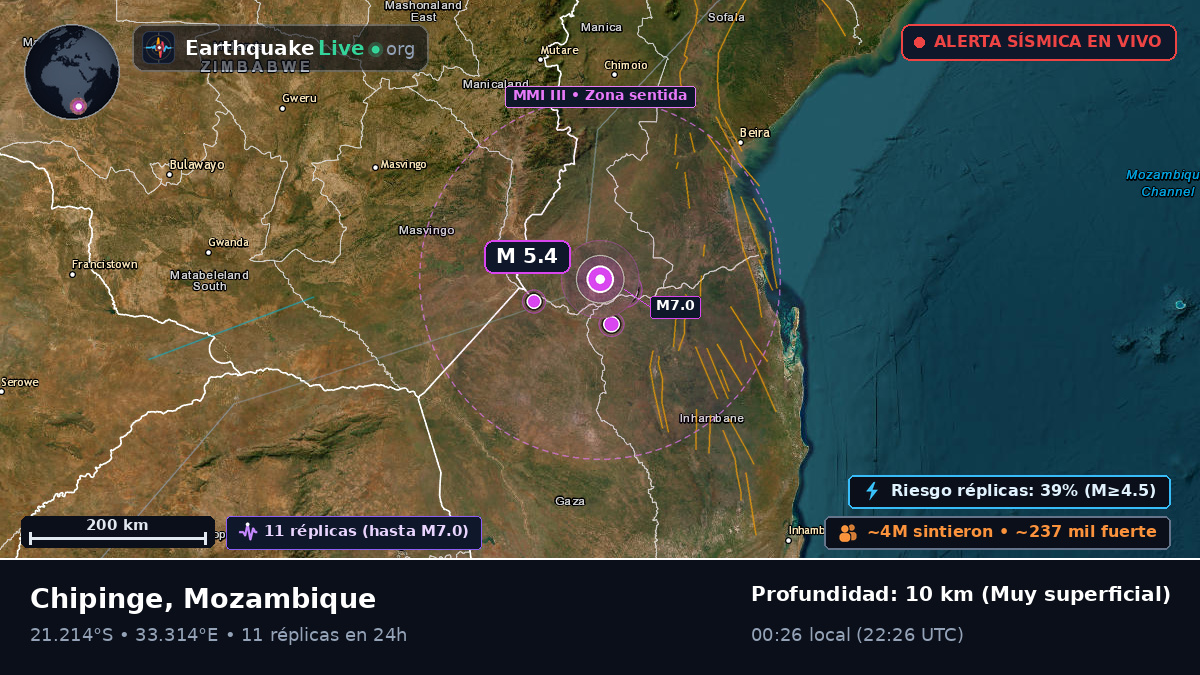 Sofala, Mozambique