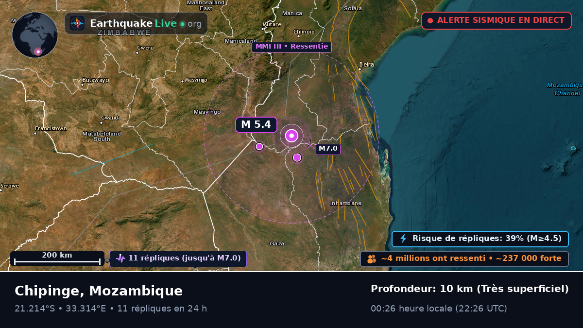 Sofala, Mozambique
