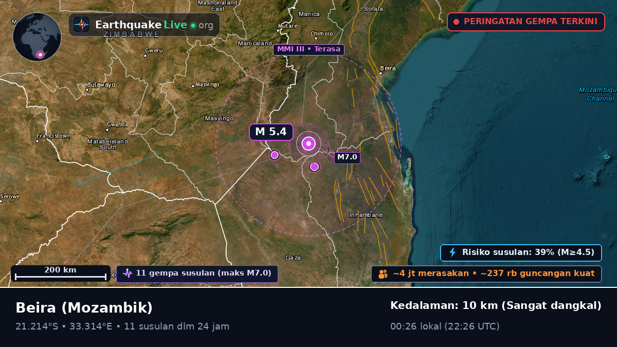 Sofala, Mozambik