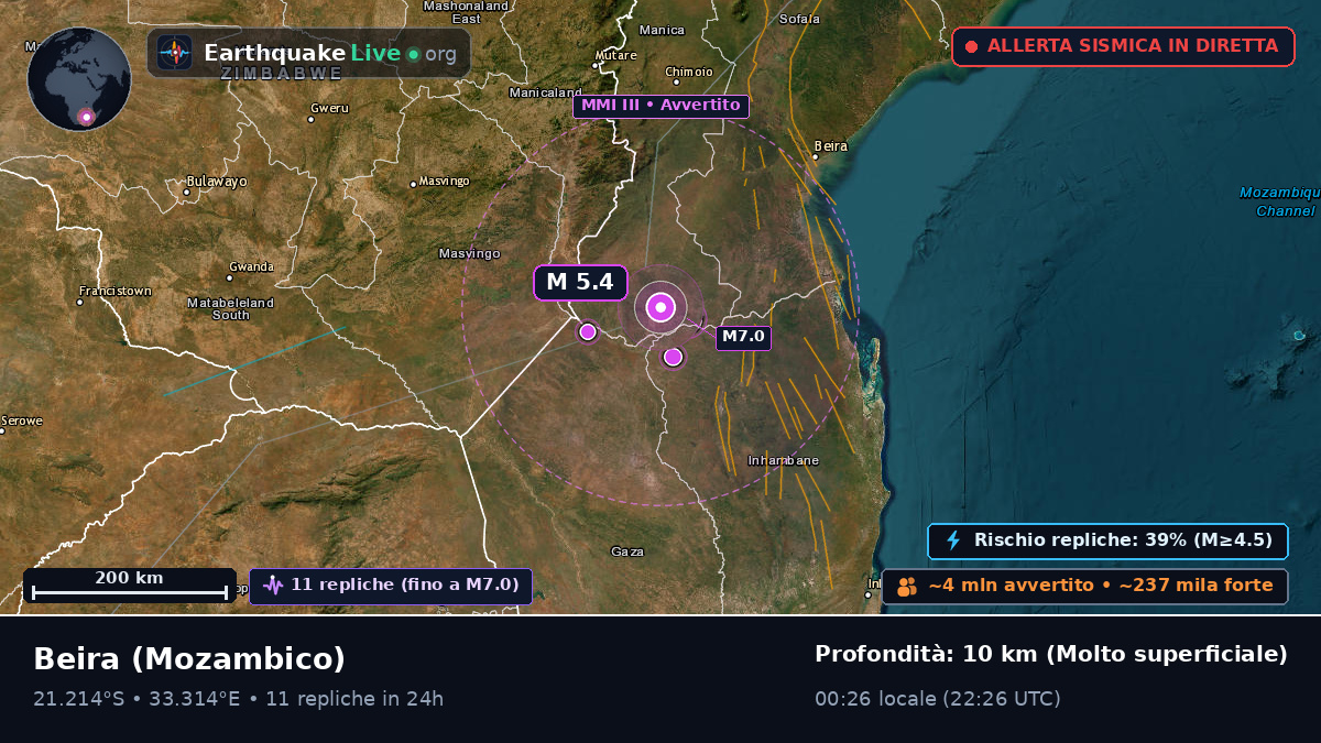 Sofala, Mozambico