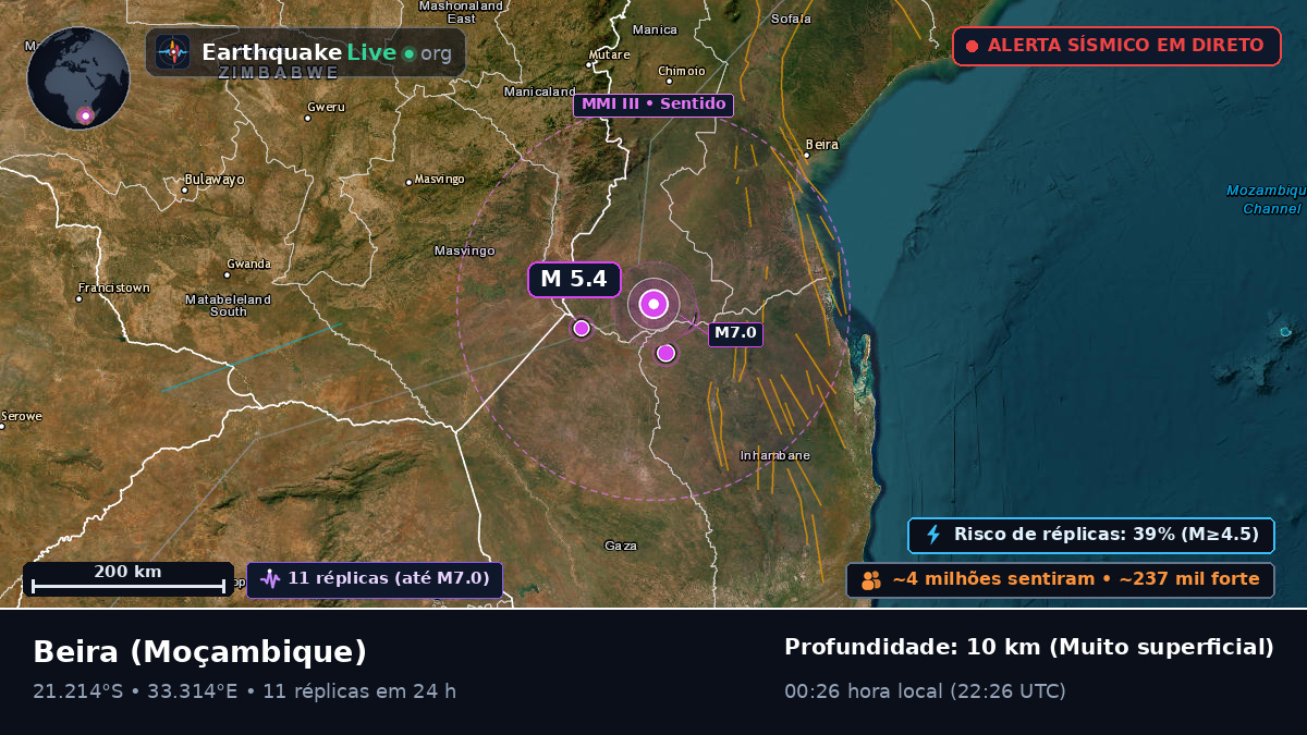 Sofala, Moçambique