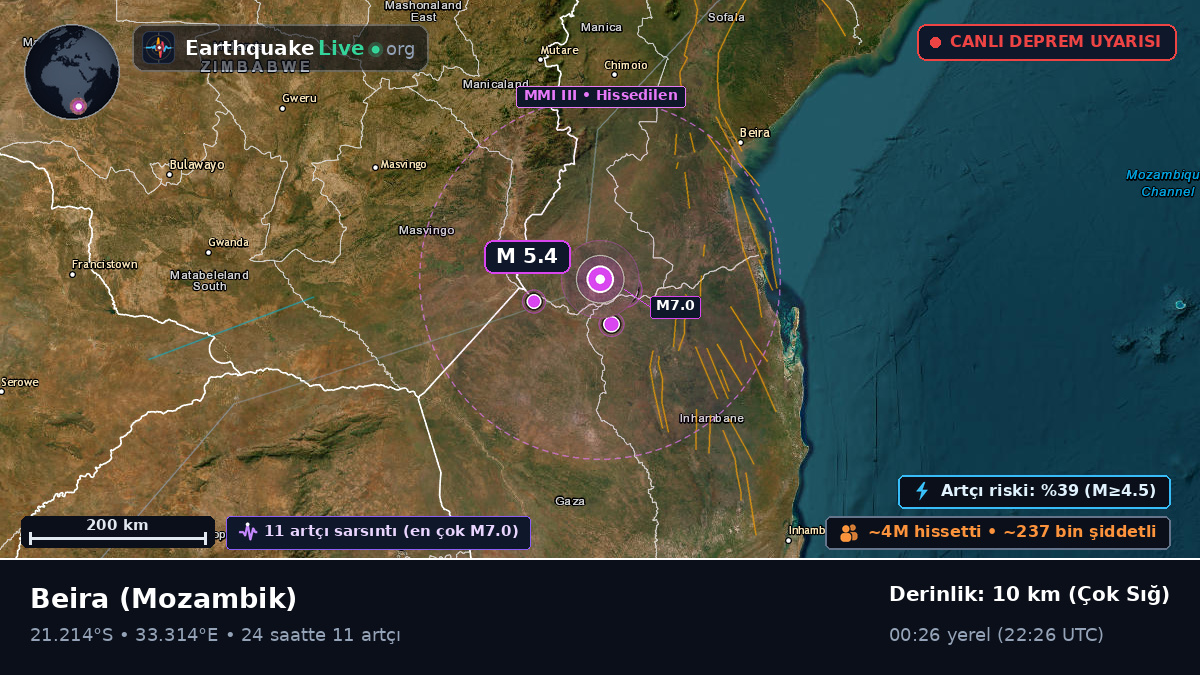 Sofala, Mozambik
