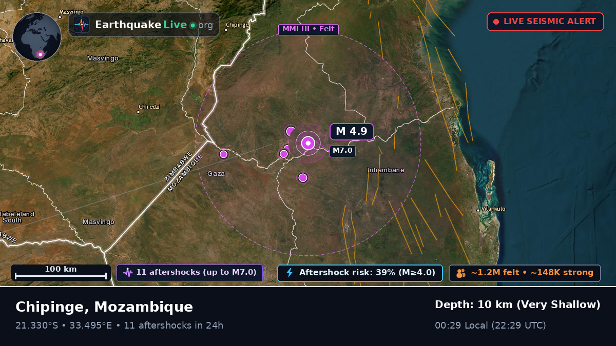 Sofala, Mozambique