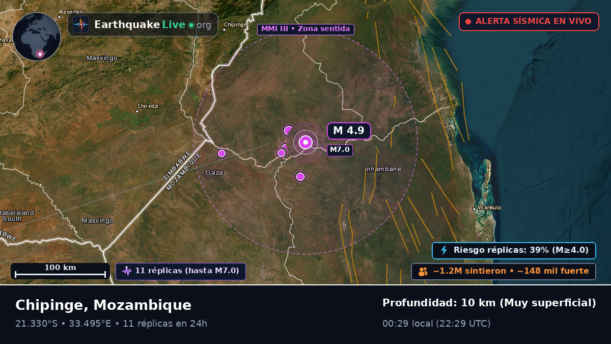 Sofala, Mozambique