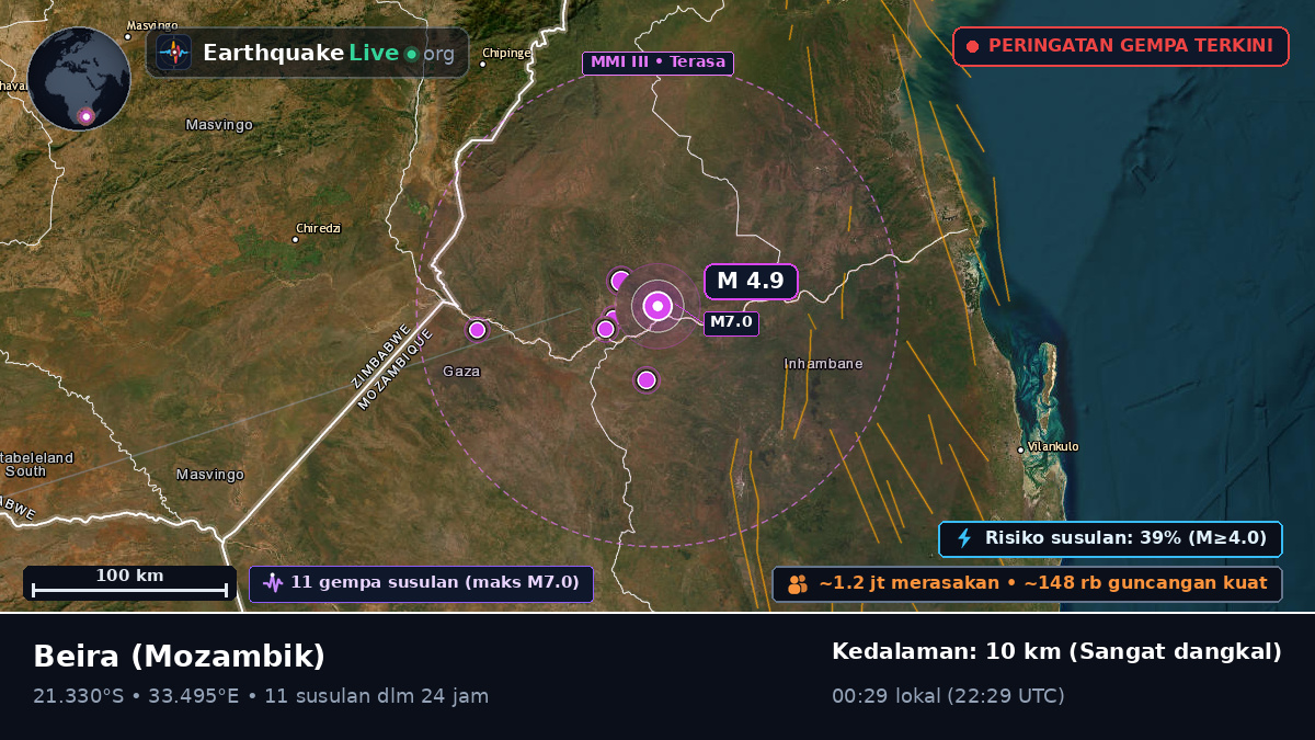 Sofala, Mozambik