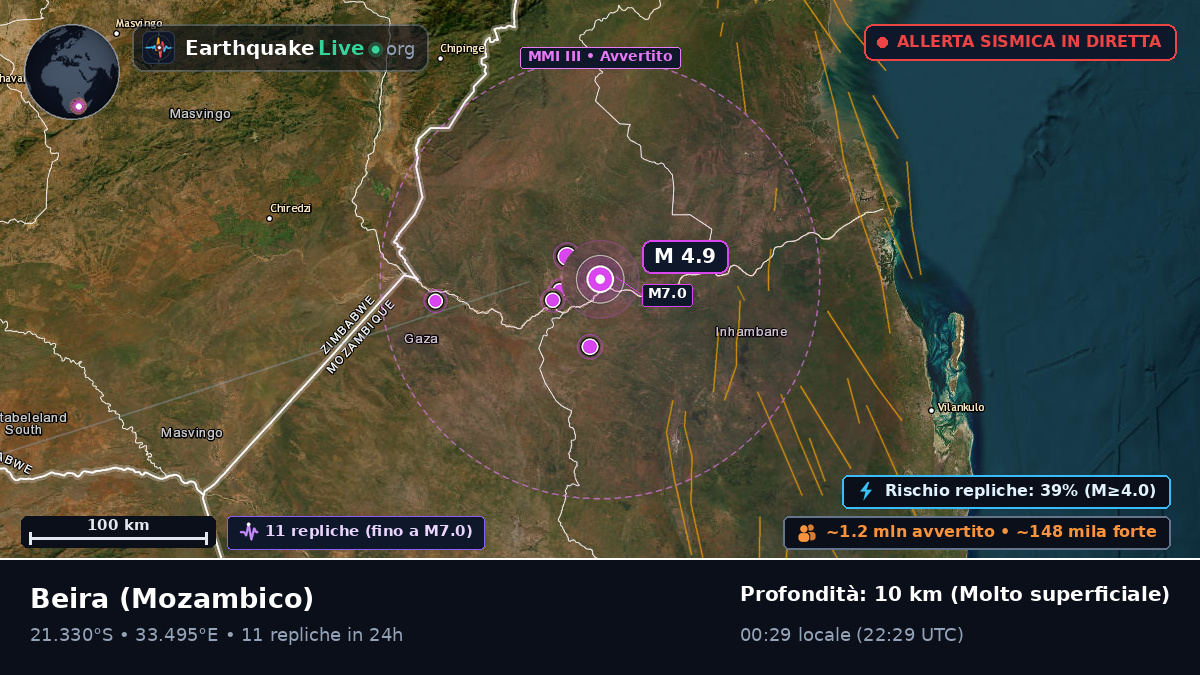 Sofala, Mozambico