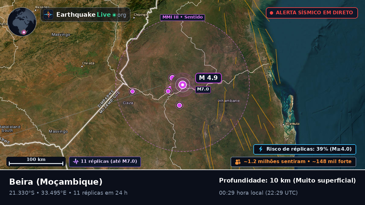 Sofala, Moçambique