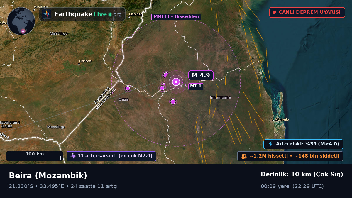 Sofala, Mozambik