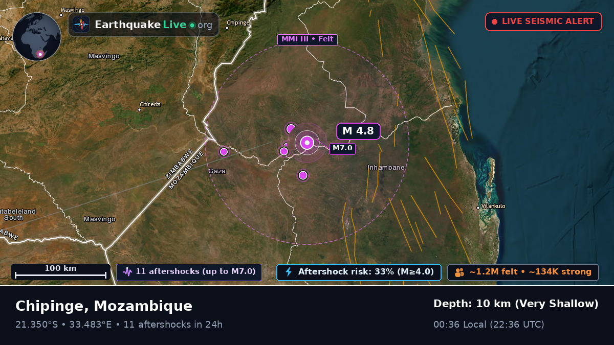 Sofala, Mozambique