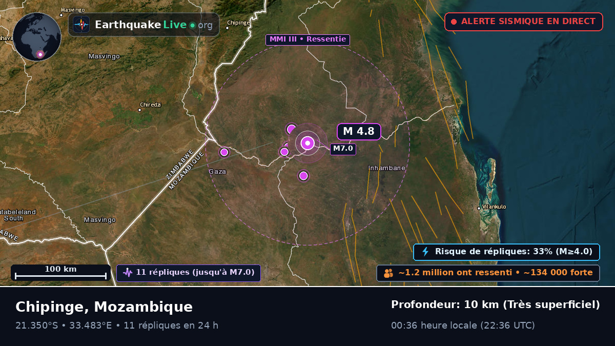 Sofala, Mozambique
