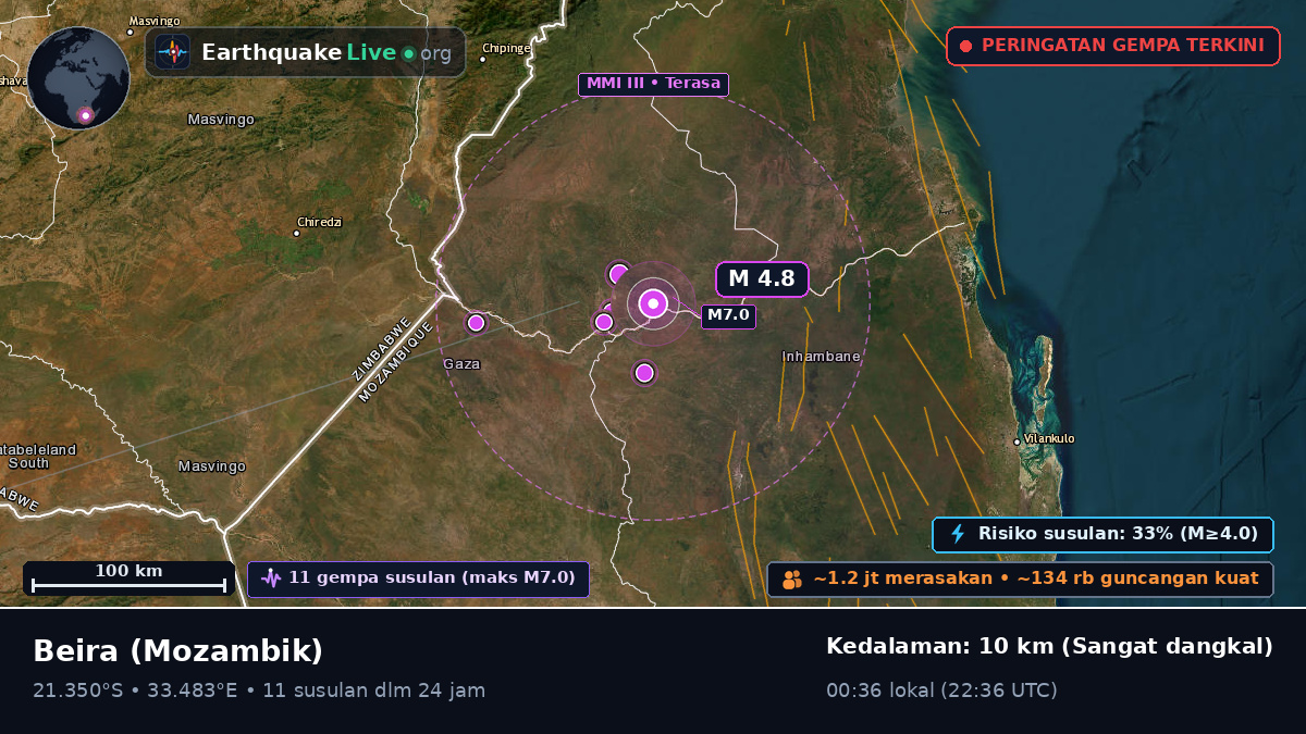 Sofala, Mozambik