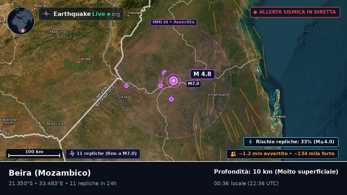 Sofala, Mozambico