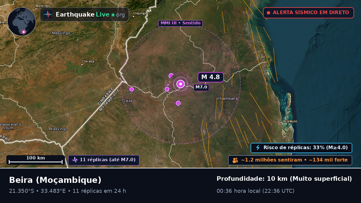 Sofala, Moçambique