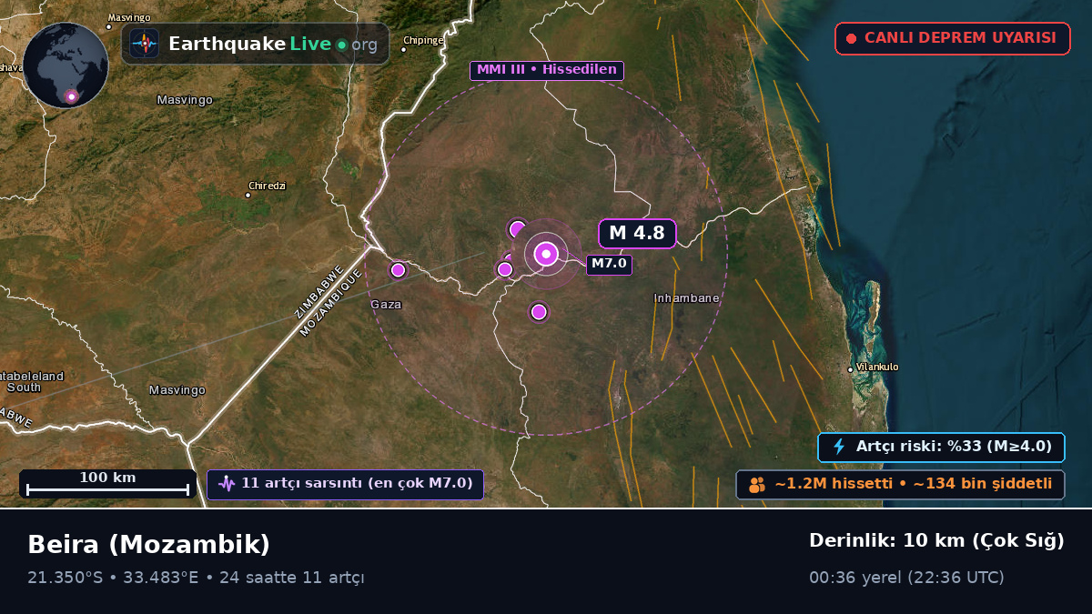 Sofala, Mozambik