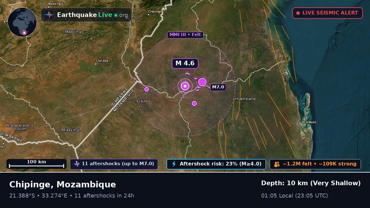 Sofala, Mozambique