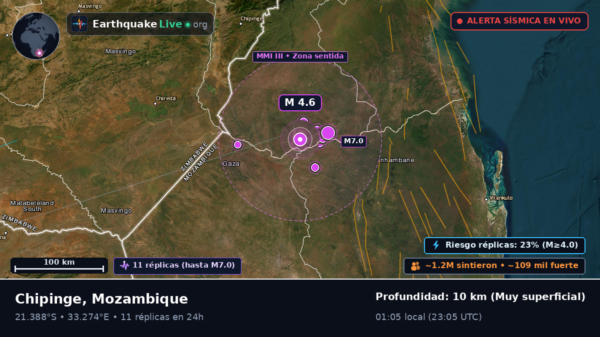 Sofala, Mozambique