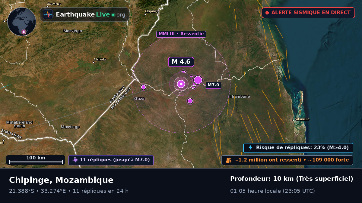 Sofala, Mozambique